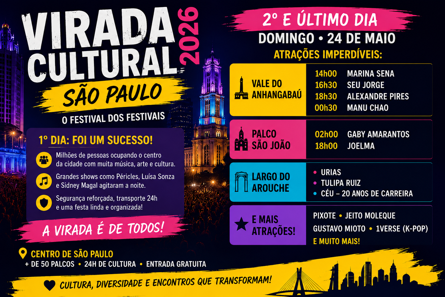 🎭🔥 VIRADA CULTURAL 2026 TOMOU CONTA DE SÃO PAULO!